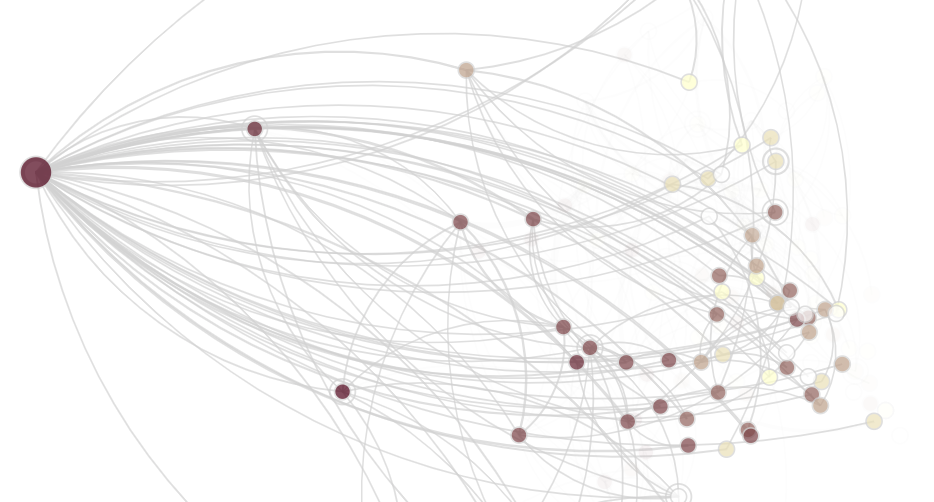 ego-network visualization